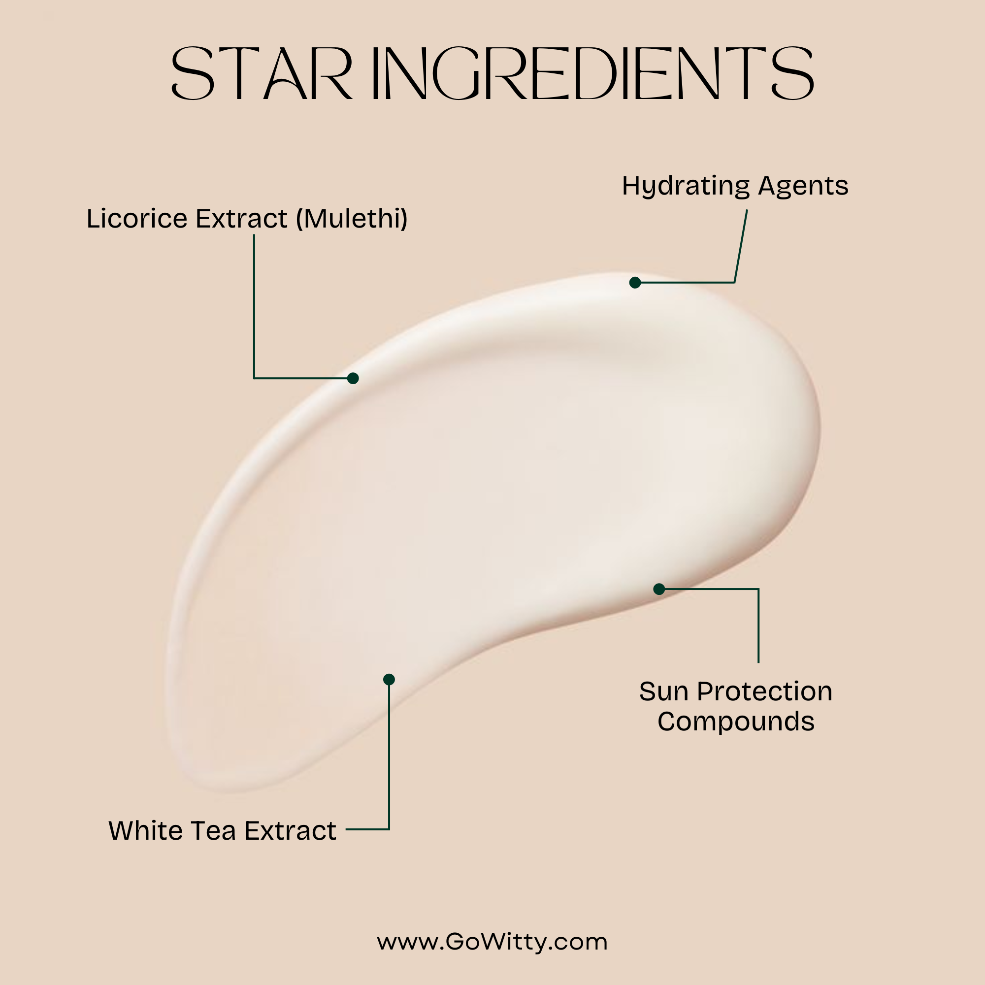 Gowitty Sunscreen SPF 50+ | Licorice & White Tea Extract | Natural Sun Protection | 50ml